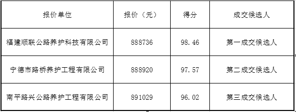 福建高速养护网 -  九游正规平台,九游（中国）