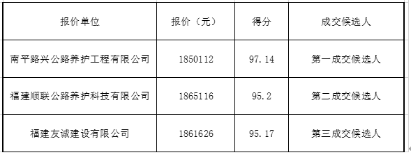 福建高速养护网 -  九游正规平台,九游（中国）