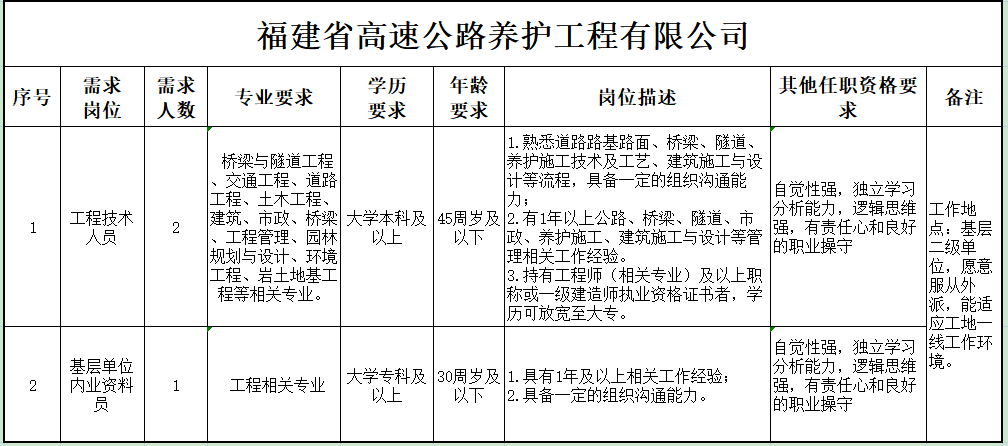 福建高速养护网 -  九游正规平台,九游（中国）