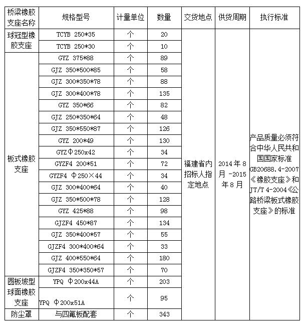 福建高速养护网 -  九游正规平台,九游（中国）