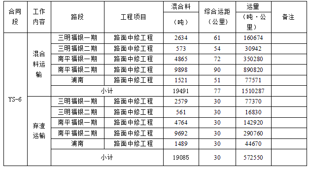 福建高速养护网 -  九游正规平台,九游（中国）