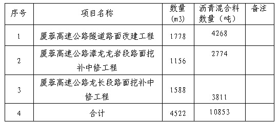 福建高速养护网 -  九游正规平台,九游（中国）