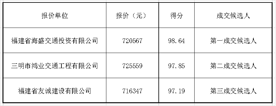 福建高速养护网 -  九游正规平台,九游（中国）